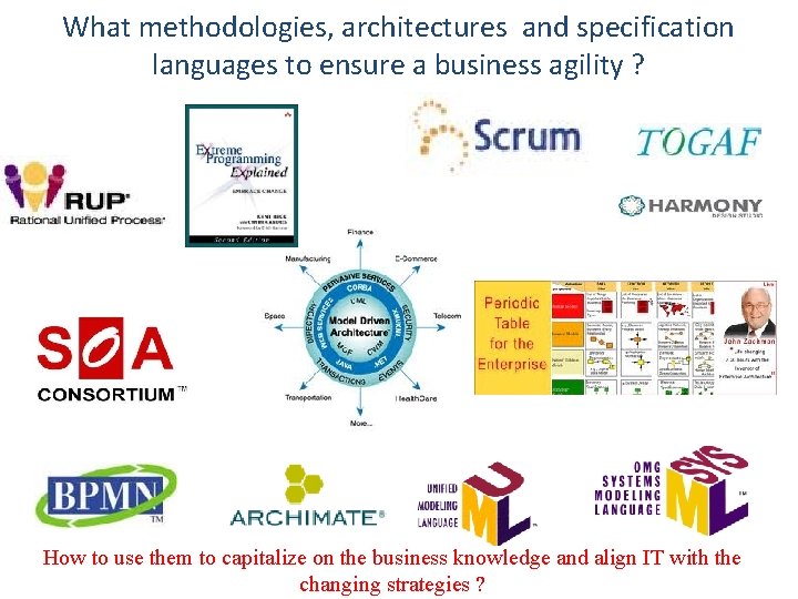 What methodologies, architectures and specification languages to ensure a business agility ? How to