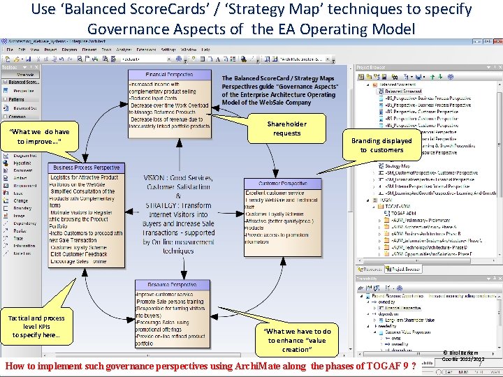 Use ‘Balanced Score. Cards’ / ‘Strategy Map’ techniques to specify Governance Aspects of the