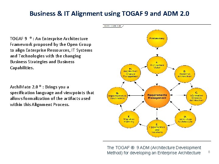 Business & IT Alignment using TOGAF 9 and ADM 2. 0 TOGAF 9 ®