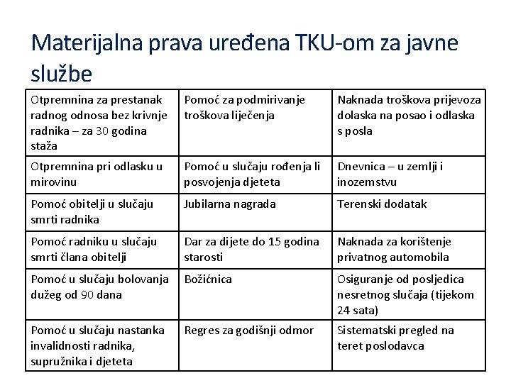 Materijalna prava uređena TKU-om za javne službe Otpremnina za prestanak radnog odnosa bez krivnje