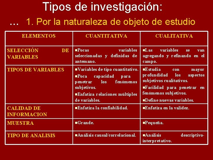 Tipos de investigación: . . . 1. Por la naturaleza de objeto de estudio