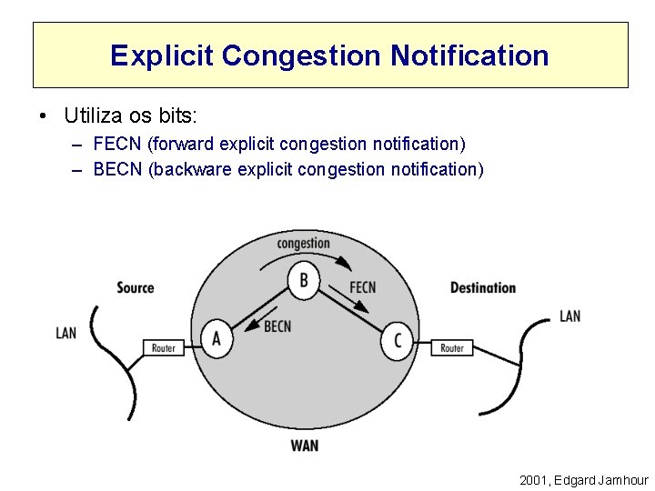 Explicit Congestion Notification • Utiliza os bits: – FECN (forward explicit congestion notification) –