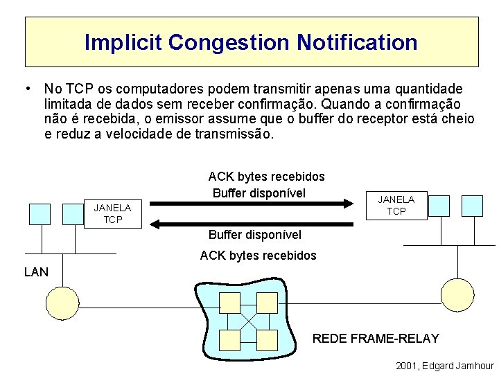 Implicit Congestion Notification • No TCP os computadores podem transmitir apenas uma quantidade limitada