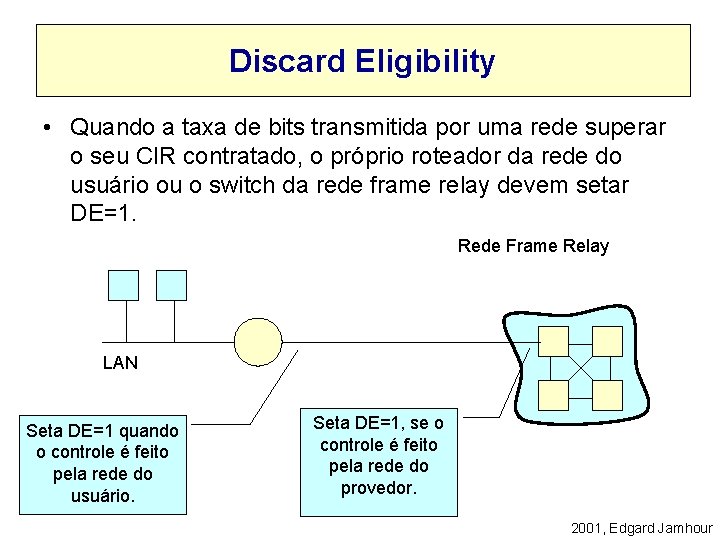 Discard Eligibility • Quando a taxa de bits transmitida por uma rede superar o