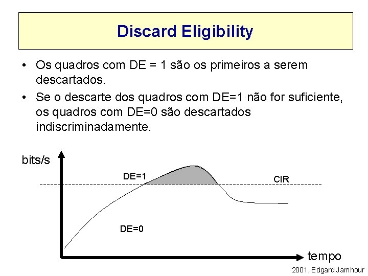 Discard Eligibility • Os quadros com DE = 1 são os primeiros a serem