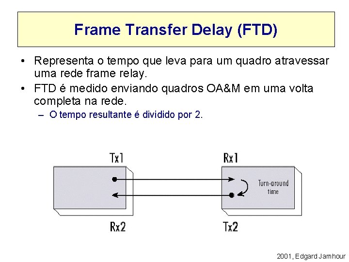 Frame Transfer Delay (FTD) • Representa o tempo que leva para um quadro atravessar