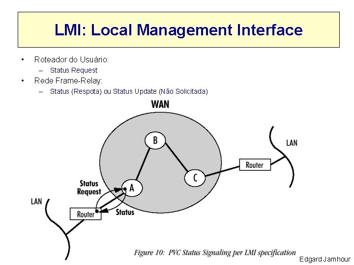 LMI: Local Management Interface • Roteador do Usuário: – Status Request • Rede Frame-Relay: