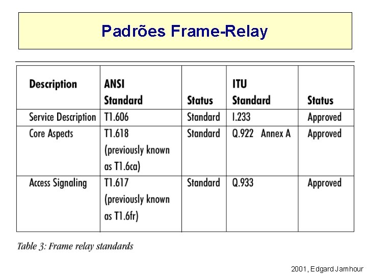 Padrões Frame-Relay 2001, Edgard Jamhour 