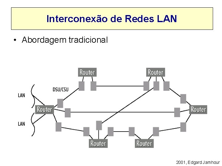 Interconexão de Redes LAN • Abordagem tradicional 2001, Edgard Jamhour 