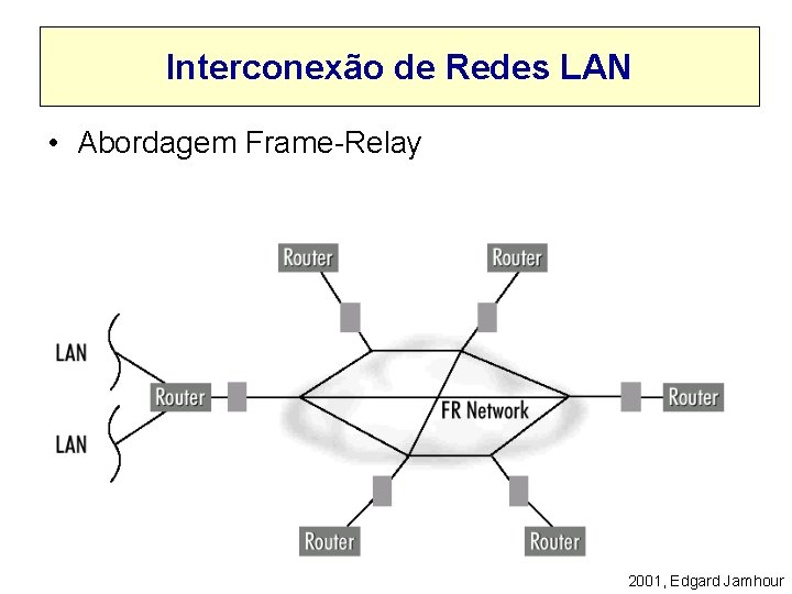 Interconexão de Redes LAN • Abordagem Frame-Relay 2001, Edgard Jamhour 