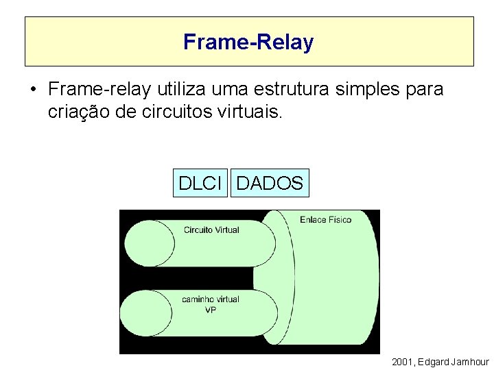 Frame-Relay • Frame-relay utiliza uma estrutura simples para criação de circuitos virtuais. DLCI DADOS