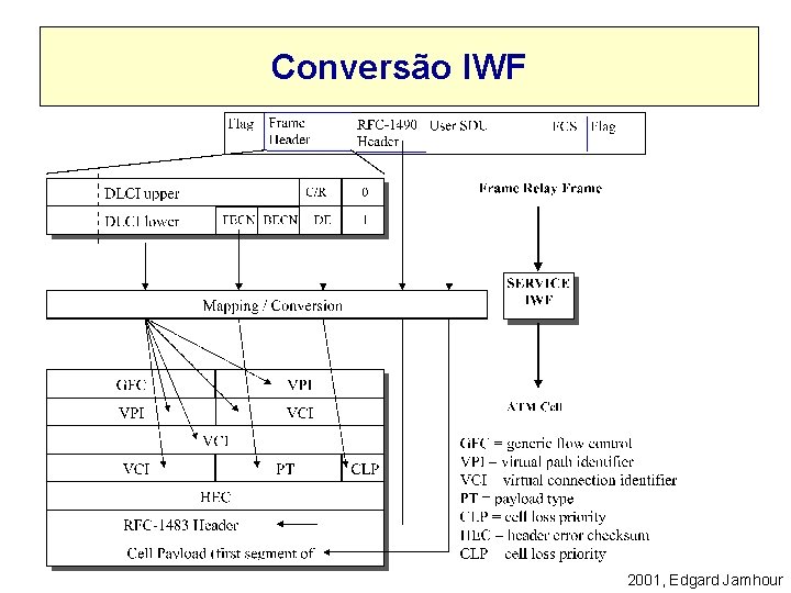 Conversão IWF 2001, Edgard Jamhour 