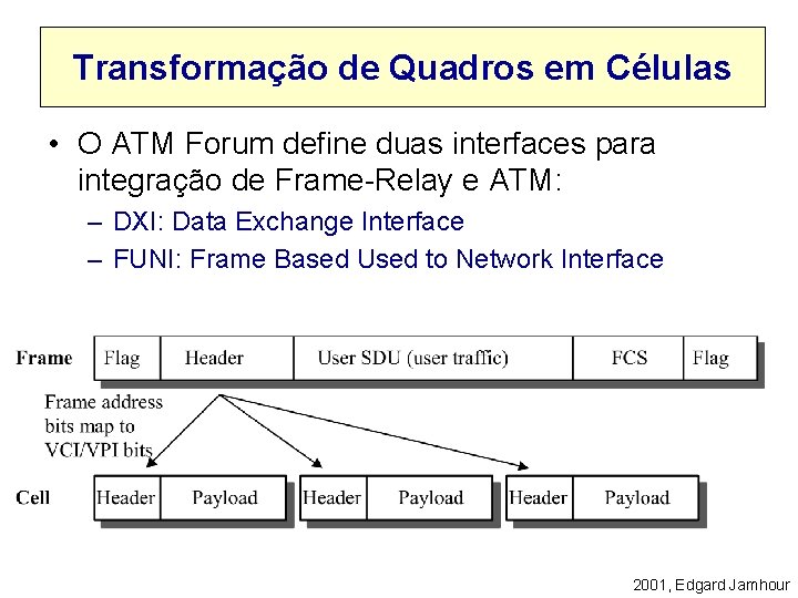 Transformação de Quadros em Células • O ATM Forum define duas interfaces para integração