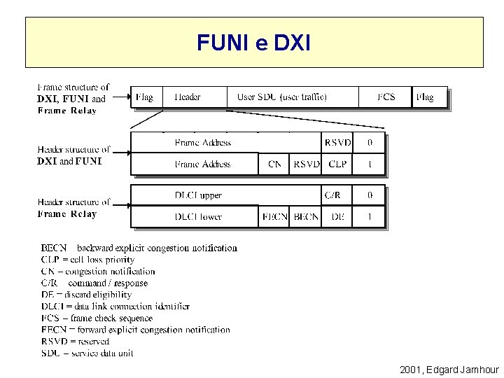 FUNI e DXI 2001, Edgard Jamhour 
