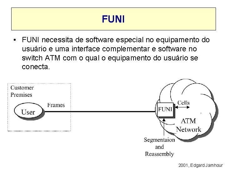 FUNI • FUNI necessita de software especial no equipamento do usuário e uma interface