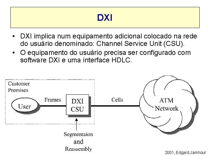 DXI • DXI implica num equipamento adicional colocado na rede do usuário denominado: Channel