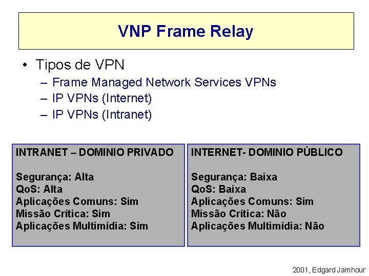 VNP Frame Relay • Tipos de VPN – Frame Managed Network Services VPNs –