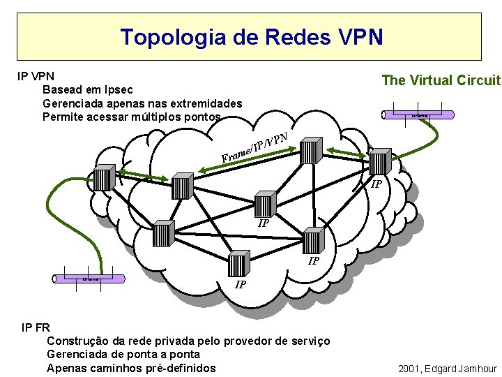 Topologia de Redes VPN IP VPN Basead em Ipsec Gerenciada apenas extremidades Permite acessar