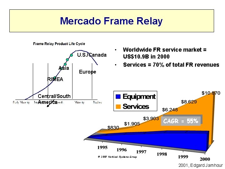 Mercado Frame Relay U. S. /Canada Asia • • Worldwide FR service market =