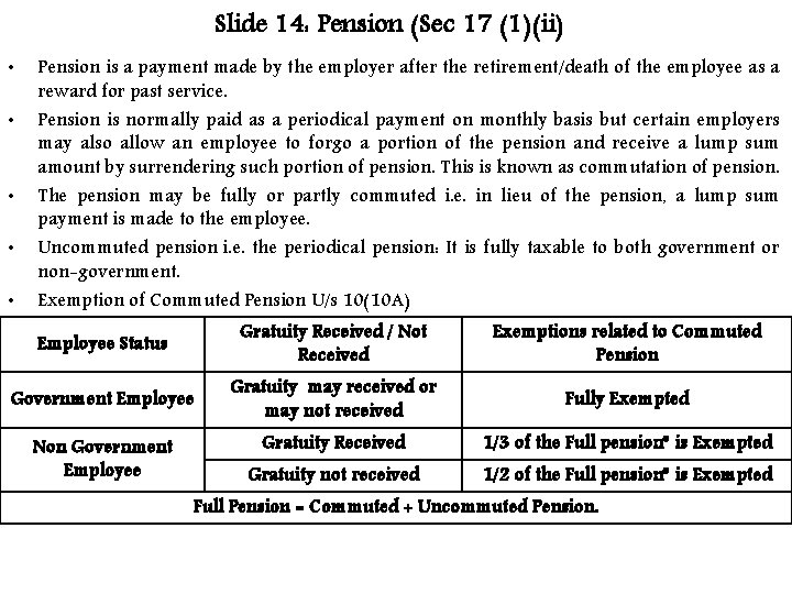 Slide 14: Pension (Sec 17 (1)(ii) • • • Pension is a payment made