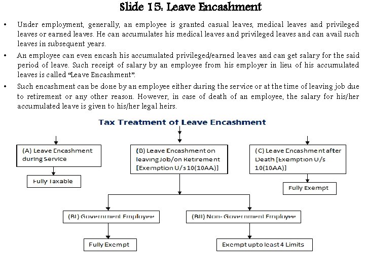 Slide 15: Leave Encashment • • • Under employment, generally, an employee is granted