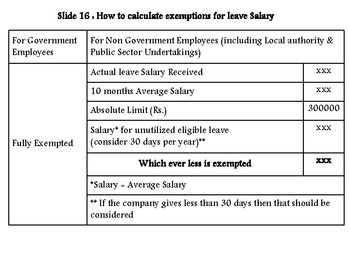 Slide 16 : How to calculate exemptions for leave Salary For Government Employees For