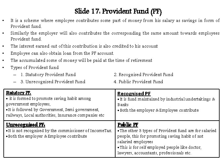 Slide 17: Provident Fund (PF) • • • It is a scheme where employee