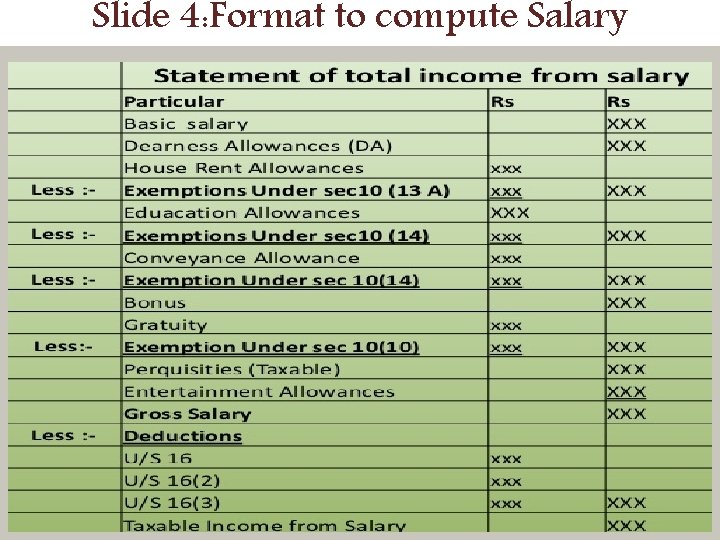 Slide 4: Format to compute Salary 