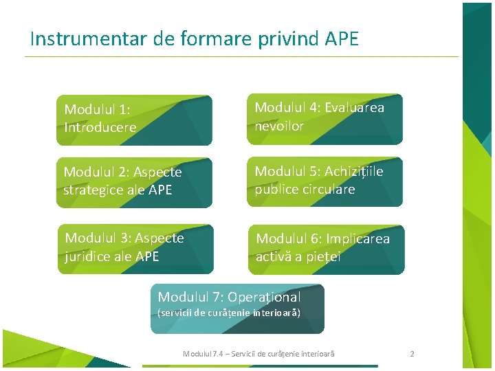 Instrumentar de formare privind APE Modulul 1: Introducere Modulul 4: Evaluarea nevoilor Modulul 2: