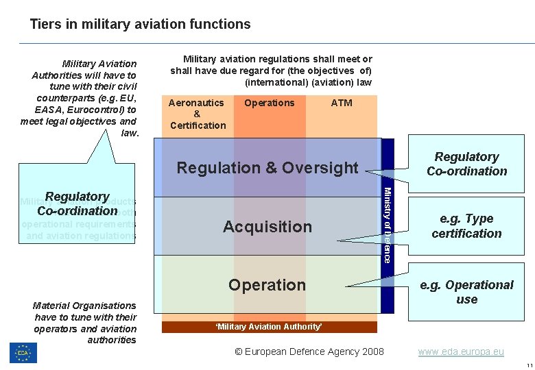 Tiers in military aviation functions Military Aviation Authorities will have to tune with their Tiers in military aviation functions Military Aviation Authorities will have to tune with their
