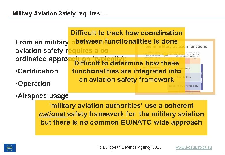 Military Aviation Safety requires…. Difficult to track how coordination between functionalities is done From Military Aviation Safety requires…. Difficult to track how coordination between functionalities is done From