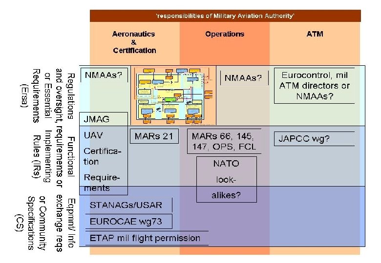 © European Defence Agency 2008 www. eda. europa. eu 14 © European Defence Agency 2008 www. eda. europa. eu 14