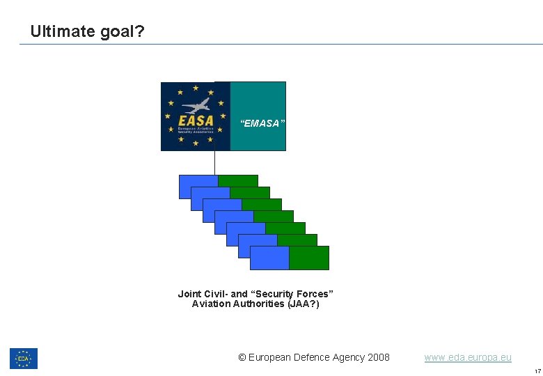 Ultimate goal? “EMASA” Joint Civil- and “Security Forces” Aviation Authorities (JAA? ) © European Ultimate goal? “EMASA” Joint Civil- and “Security Forces” Aviation Authorities (JAA? ) © European