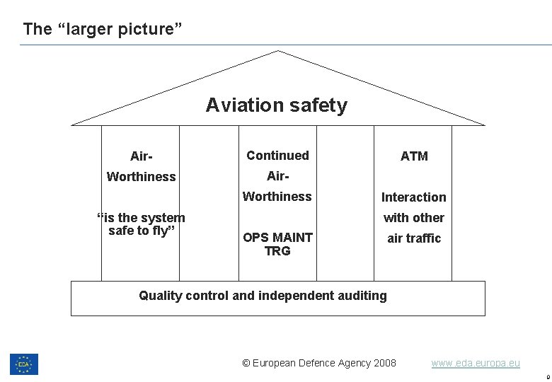 The “larger picture” Aviation safety Air- Continued Worthiness Air. Worthiness “is the system safe The “larger picture” Aviation safety Air- Continued Worthiness Air. Worthiness “is the system safe