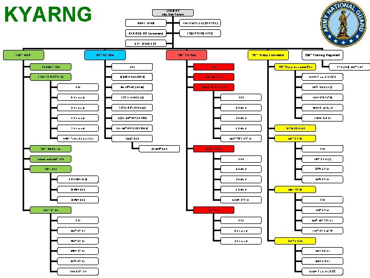 KYARNG JFHQ-KY Maj Gen Tonini HHD / JFHQ KYARNG TS CMD (WHFRTC) KYARNG RR