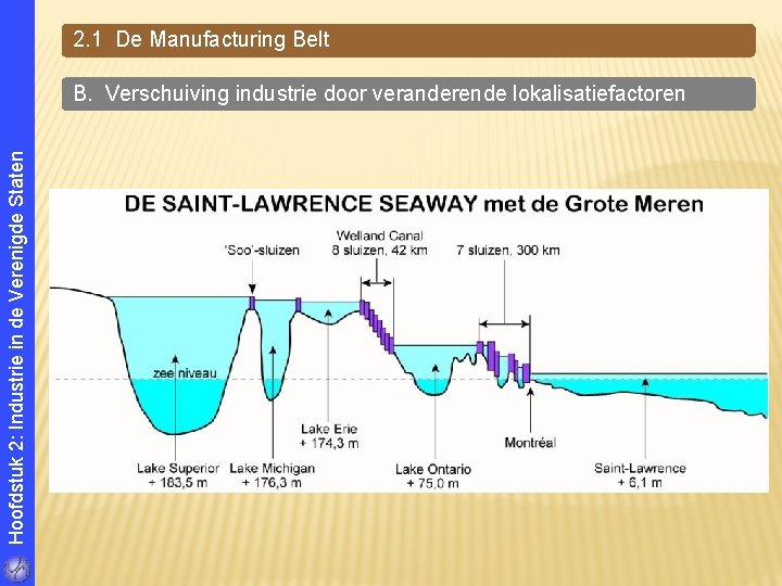 2. 1 De Manufacturing Belt Hoofdstuk 2: Industrie in de Verenigde Staten B. Verschuiving 2. 1 De Manufacturing Belt Hoofdstuk 2: Industrie in de Verenigde Staten B. Verschuiving