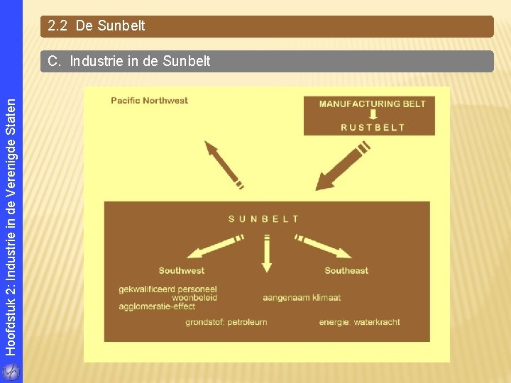 Hoofdstuk 2: Industrie in de Verenigde Staten 2. 2 De Sunbelt C. Industrie in Hoofdstuk 2: Industrie in de Verenigde Staten 2. 2 De Sunbelt C. Industrie in