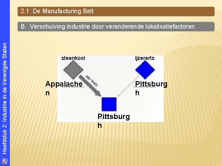 2. 1 De Manufacturing Belt Hoofdstuk 2: Industrie in de Verenigde Staten B. Verschuiving 2. 1 De Manufacturing Belt Hoofdstuk 2: Industrie in de Verenigde Staten B. Verschuiving