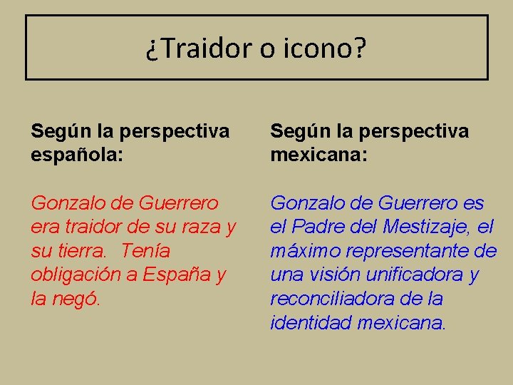 ¿Traidor o icono? Según la perspectiva española: Según la perspectiva mexicana: Gonzalo de Guerrero