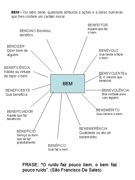 BEM – Do latim bene, qualidade atribuída a ações e a obras humanas que BEM – Do latim bene, qualidade atribuída a ações e a obras humanas que