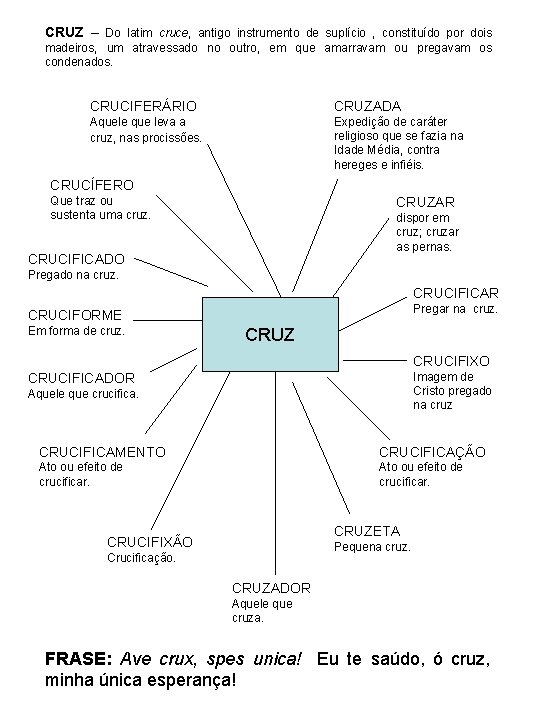 CRUZ – Do latim cruce, antigo instrumento de suplício , constituído por dois madeiros, CRUZ – Do latim cruce, antigo instrumento de suplício , constituído por dois madeiros,
