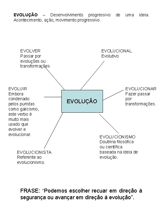 EVOLUÇÃO – Desenvolvimento progressivo Acontecimento, ação, movimento progressivo. EVOLVER Passar por evoluções ou transformações EVOLUÇÃO – Desenvolvimento progressivo Acontecimento, ação, movimento progressivo. EVOLVER Passar por evoluções ou transformações
