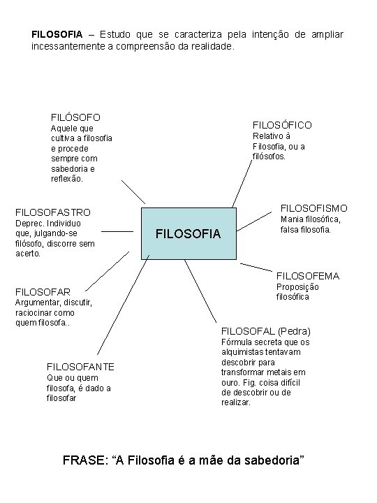 FILOSOFIA – Estudo que se caracteriza pela intenção de ampliar incessantemente a compreensão da FILOSOFIA – Estudo que se caracteriza pela intenção de ampliar incessantemente a compreensão da