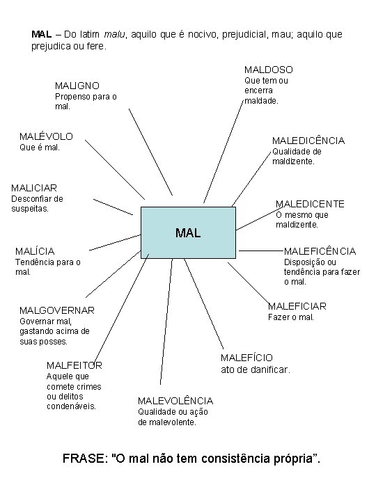 MAL – Do latim malu, aquilo que é nocivo, prejudicial, mau; aquilo que prejudica MAL – Do latim malu, aquilo que é nocivo, prejudicial, mau; aquilo que prejudica