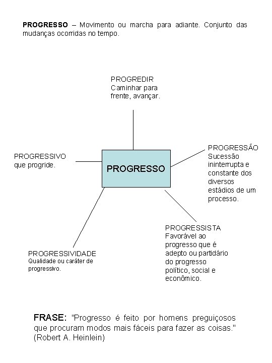 PROGRESSO – Movimento ou marcha para adiante. Conjunto das mudanças ocorridas no tempo. PROGREDIR PROGRESSO – Movimento ou marcha para adiante. Conjunto das mudanças ocorridas no tempo. PROGREDIR