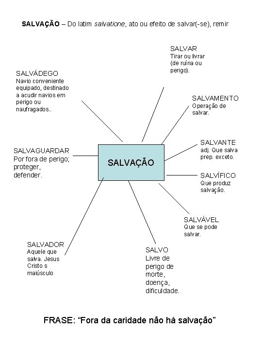 SALVAÇÃO – Do latim salvatione, ato ou efeito de salvar(-se), remir SALVAR Tirar ou SALVAÇÃO – Do latim salvatione, ato ou efeito de salvar(-se), remir SALVAR Tirar ou