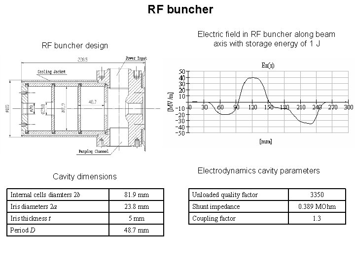 RF buncher Electric field in RF buncher along beam axis with storage energy of