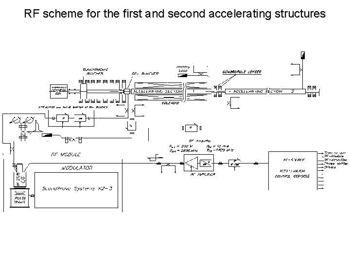 RF scheme for the first and second accelerating structures 
