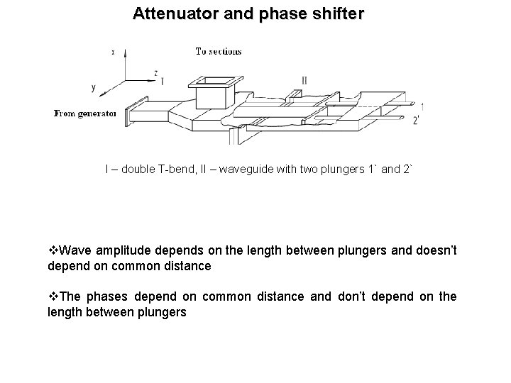 Attenuator and phase shifter I – double T-bend, II – waveguide with two plungers