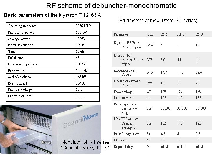 RF scheme of debuncher-monochromatic Basic parameters of the klystron TH 2163 A Parameters of